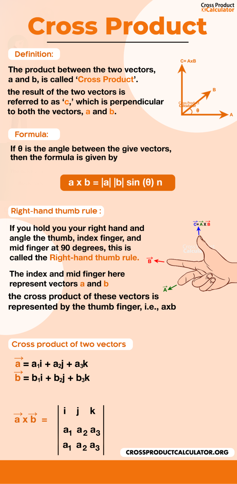 Cross Product Method  Definition, Rules & Properties - Video