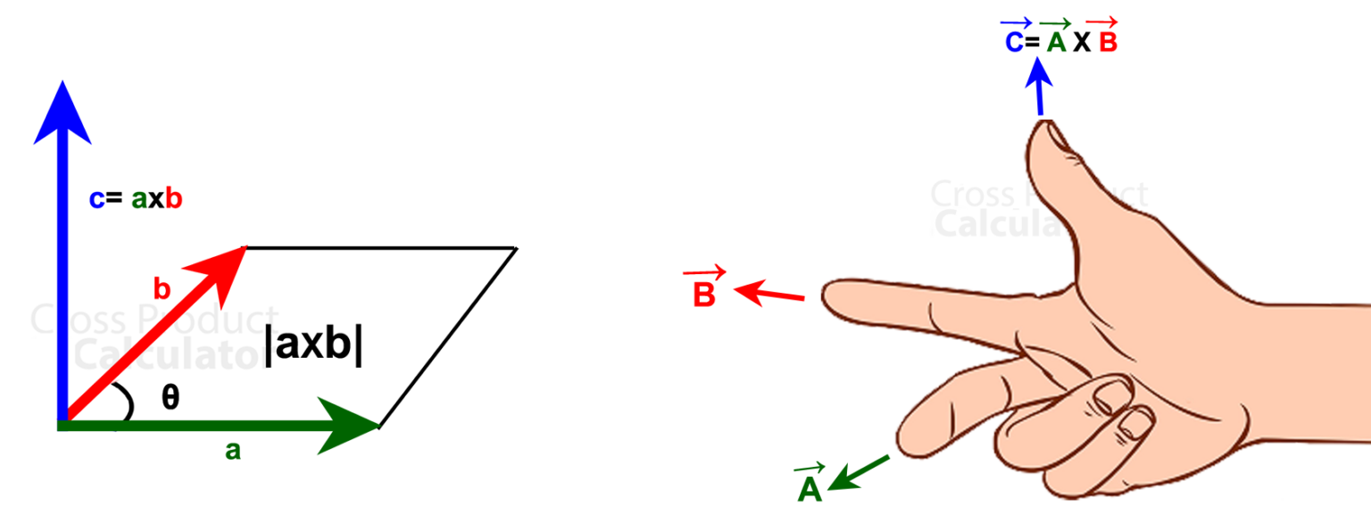 Cross Product Calculator ( Vector ) | Step-by-step Solution