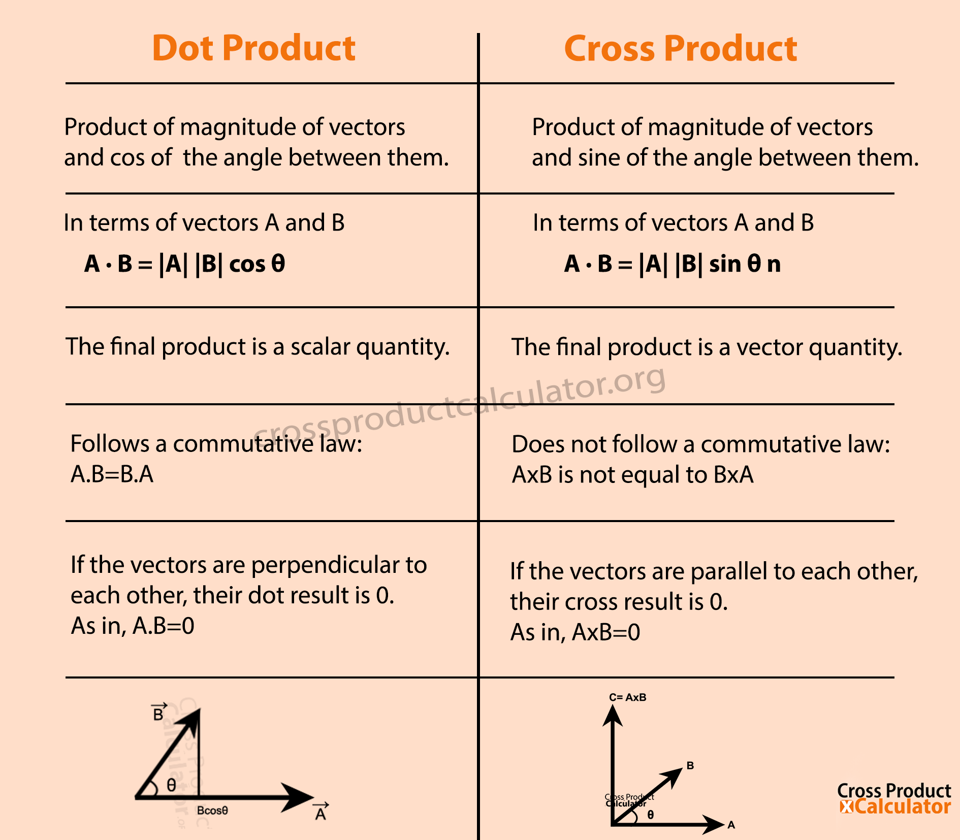 dot-product-vs-cross-product-what-s-the-difference